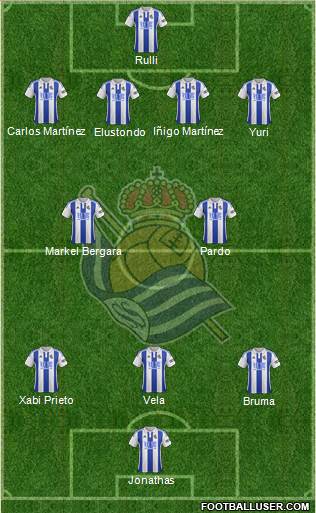 Real Sociedad S.A.D. Formation 2016