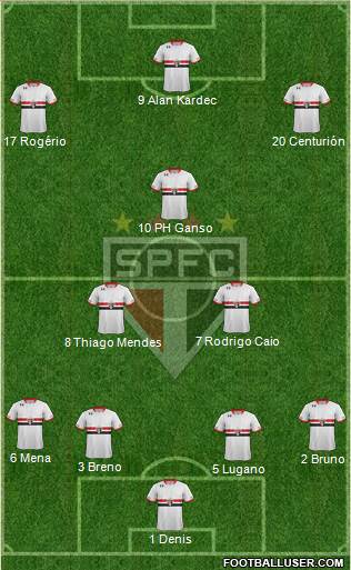 São Paulo FC Formation 2016