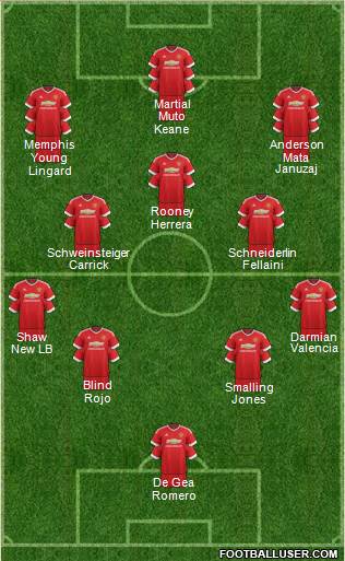 Manchester United Formation 2016