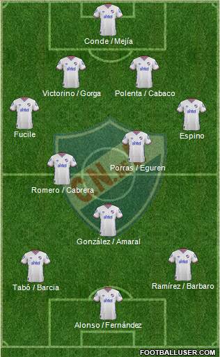 Club Nacional de Football Formation 2016