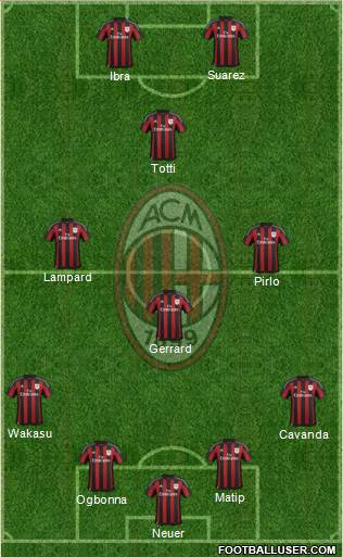 A.C. Milan Formation 2016