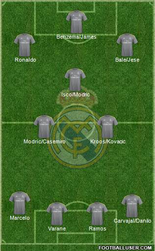 Real Madrid C.F. Formation 2016