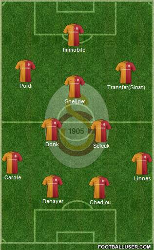 Galatasaray SK Formation 2016