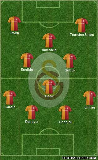 Galatasaray SK Formation 2016