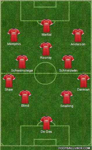 Manchester United Formation 2016