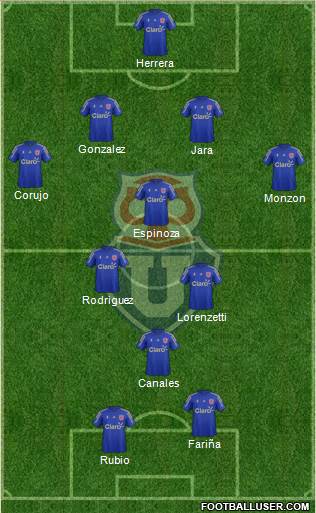 CF Universidad de Chile Formation 2016