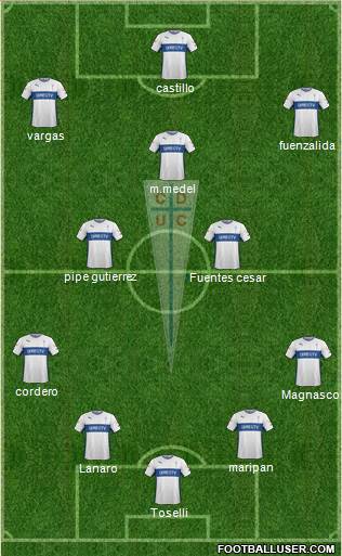CD Universidad Católica Formation 2016
