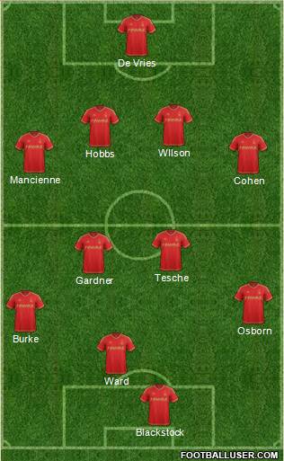 Nottingham Forest Formation 2016