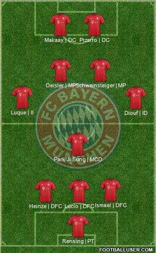 FC Bayern München Formation 2016