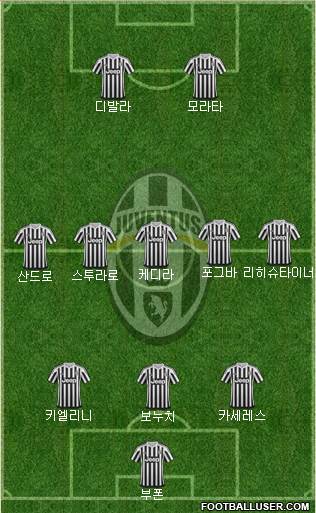 Juventus Formation 2016