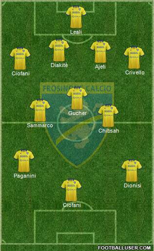 Frosinone Formation 2016