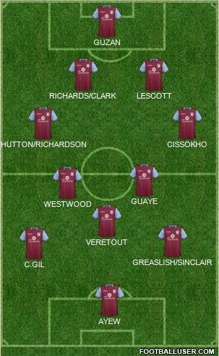 Aston Villa Formation 2016