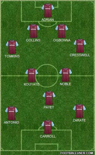 West Ham United Formation 2016