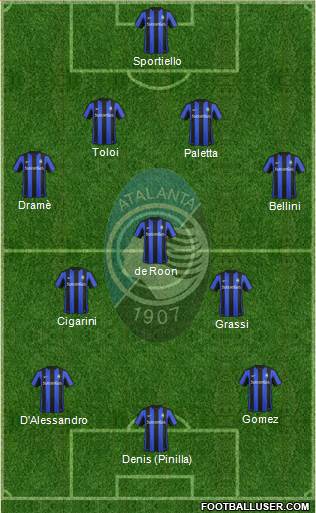 Atalanta Formation 2016