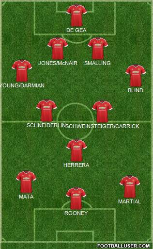 Manchester United Formation 2016