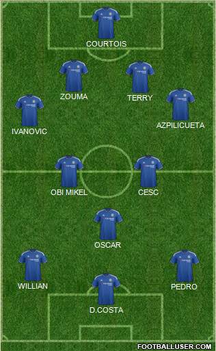 Chelsea Formation 2016