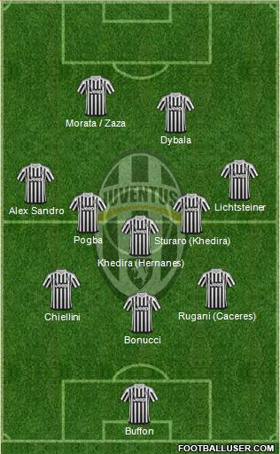 Juventus Formation 2016
