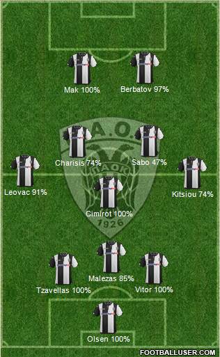 AS PAOK Salonika Formation 2016
