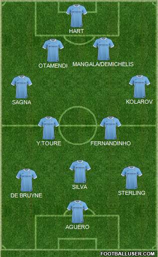 Manchester City Formation 2016