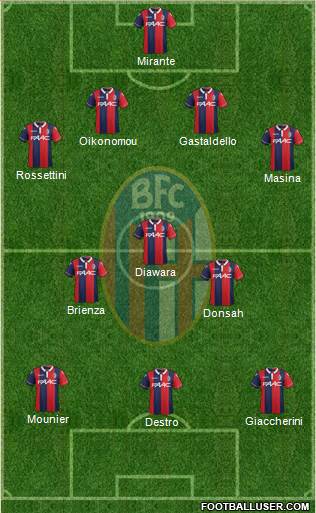 Bologna Formation 2016