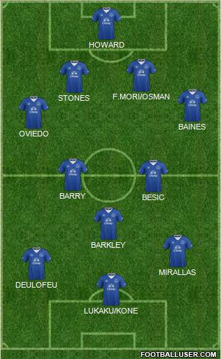 Everton Formation 2016
