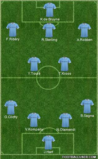 Manchester City Formation 2016