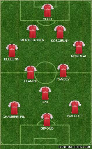 Arsenal Formation 2016