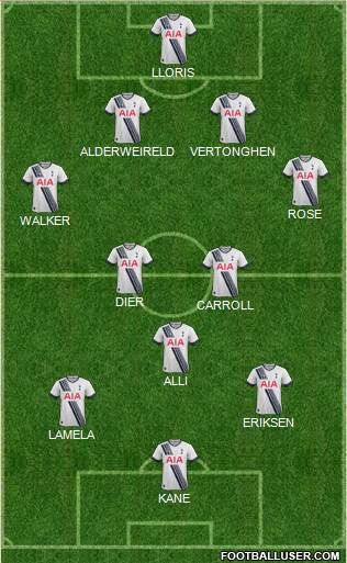 Tottenham Hotspur Formation 2016