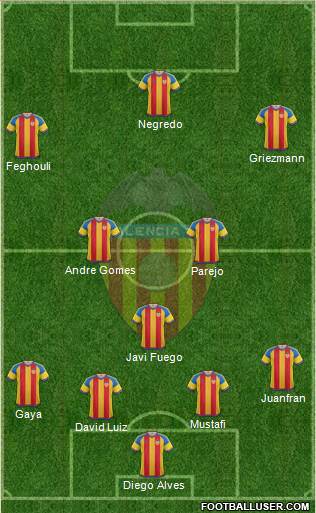 Valencia C.F., S.A.D. Formation 2016