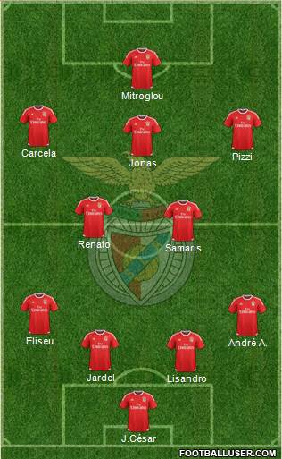 Sport Lisboa e Benfica - SAD Formation 2016