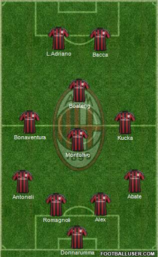 A.C. Milan Formation 2016