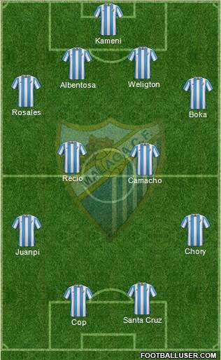 Málaga C.F., S.A.D. Formation 2016