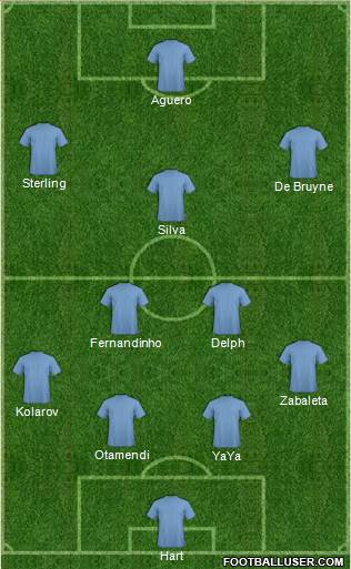 Manchester City Formation 2016