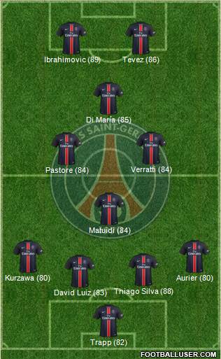 Paris Saint-Germain Formation 2016