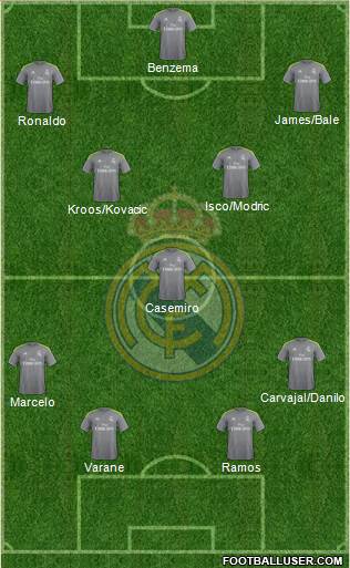 Real Madrid C.F. Formation 2016