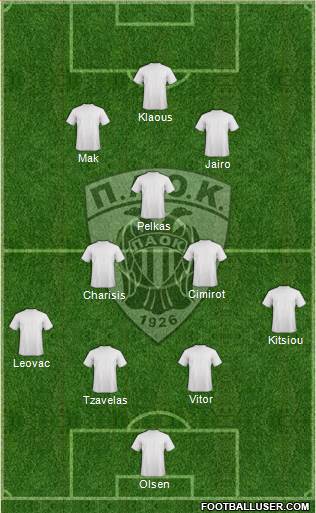 AS PAOK Salonika Formation 2016