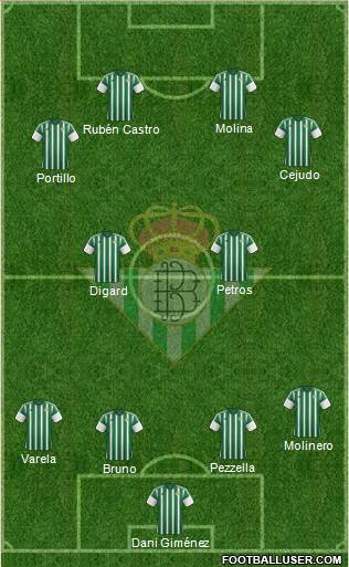 Real Betis B., S.A.D. Formation 2016