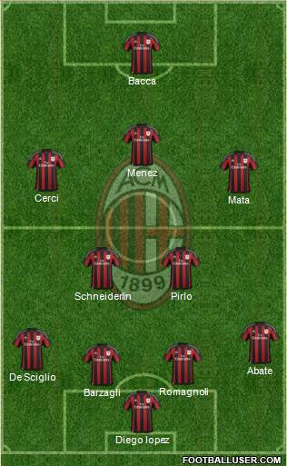 A.C. Milan Formation 2016