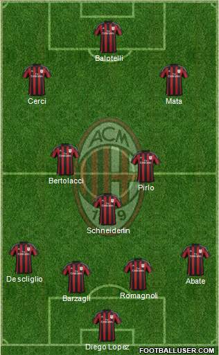 A.C. Milan Formation 2016