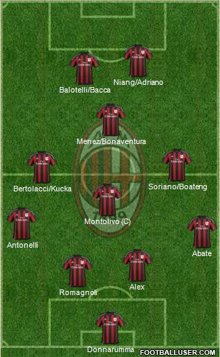 A.C. Milan Formation 2016