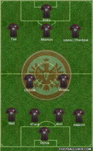 Eintracht Frankfurt Formation 2016