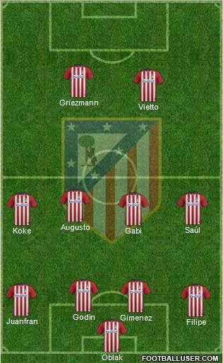 C. Atlético Madrid S.A.D. Formation 2016