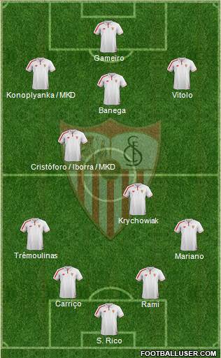 Sevilla F.C., S.A.D. Formation 2016