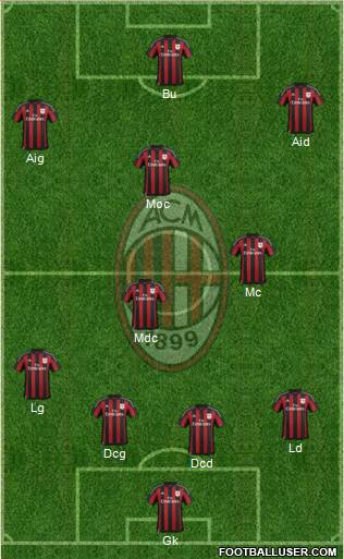 A.C. Milan Formation 2016
