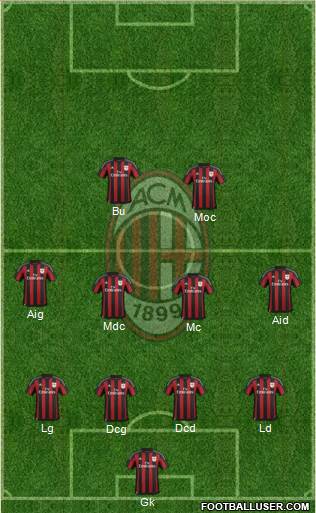 A.C. Milan Formation 2016