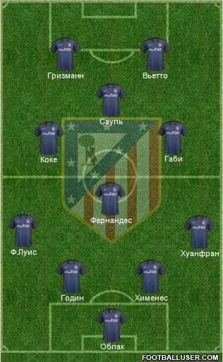 C. Atlético Madrid S.A.D. Formation 2016