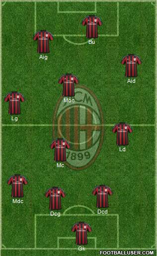 A.C. Milan Formation 2016