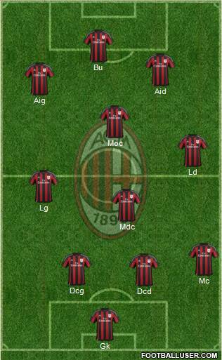 A.C. Milan Formation 2016