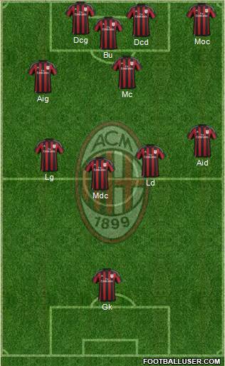 A.C. Milan Formation 2016