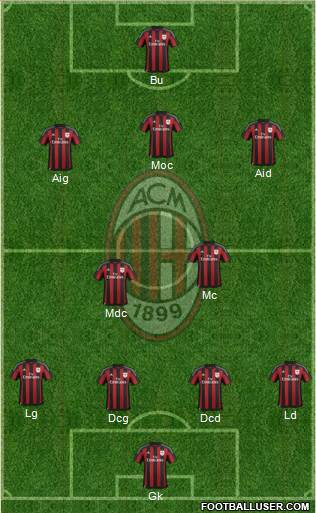 A.C. Milan Formation 2016